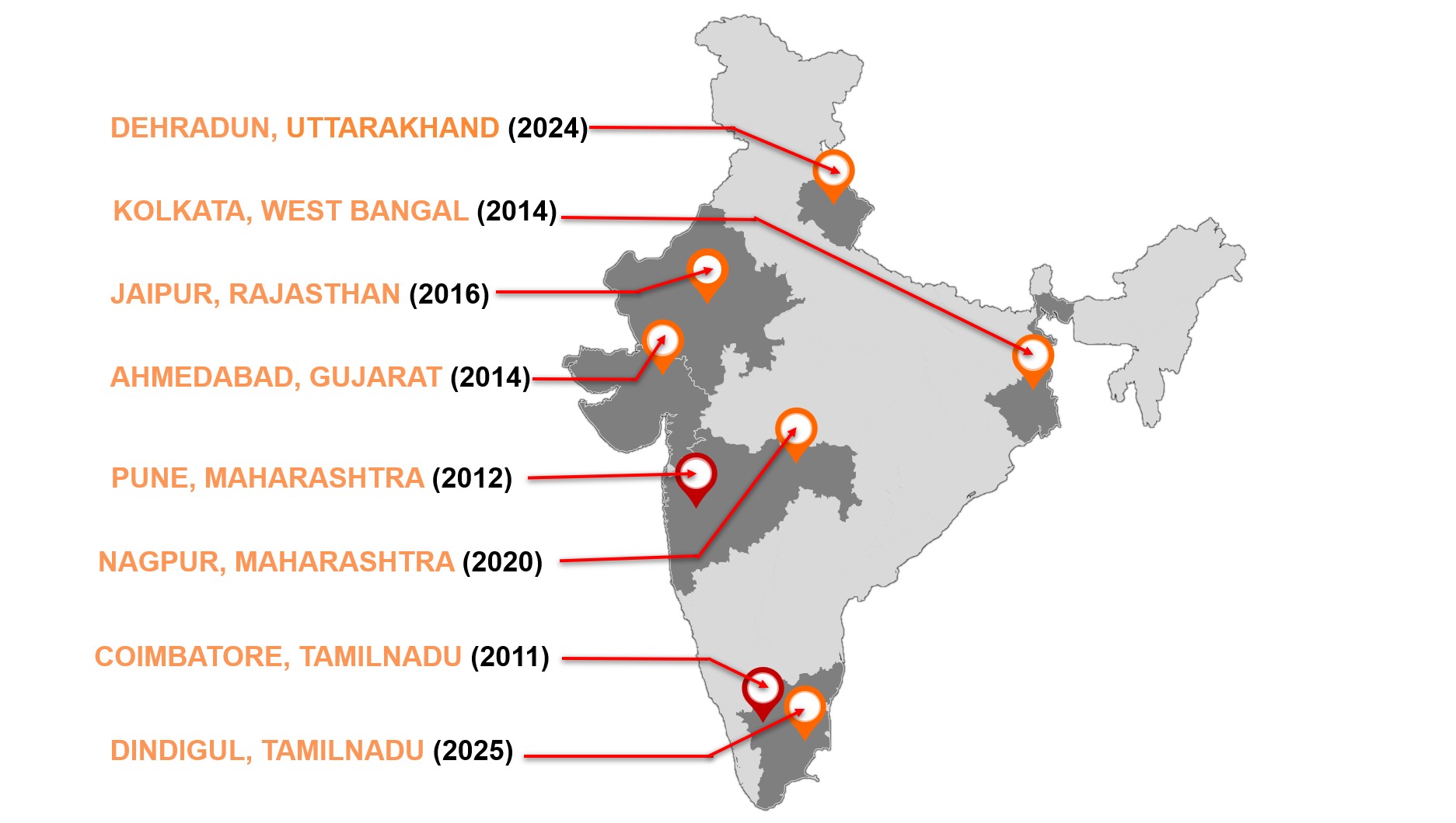 Locations